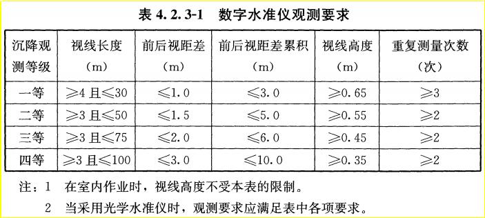 赛维水准仪怎么样,赛维展示设计