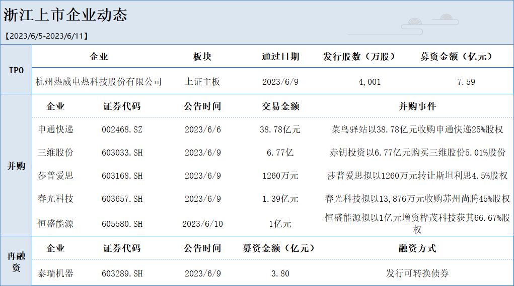 浙江推进企业上市和并购,浙江省属国企并购重组