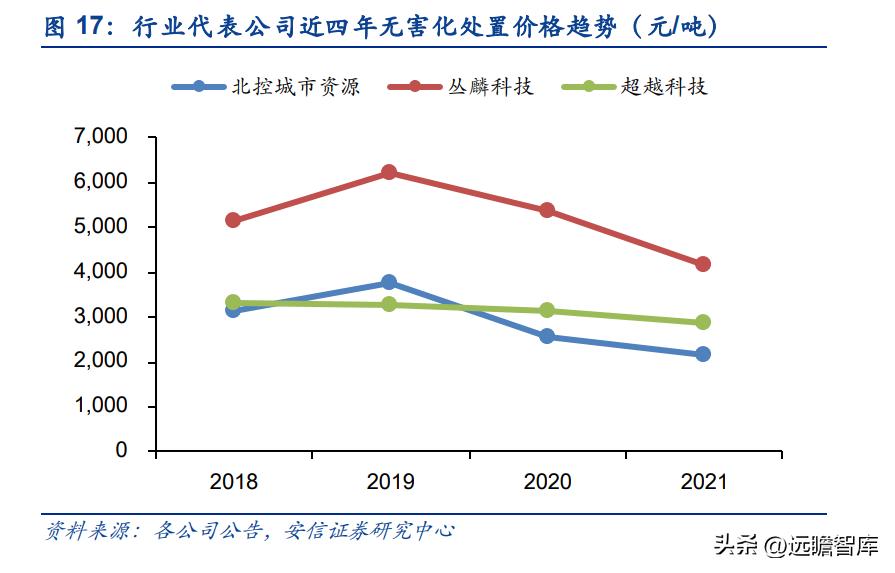 上海危废处理龙头公司,上海危废处理龙头企业