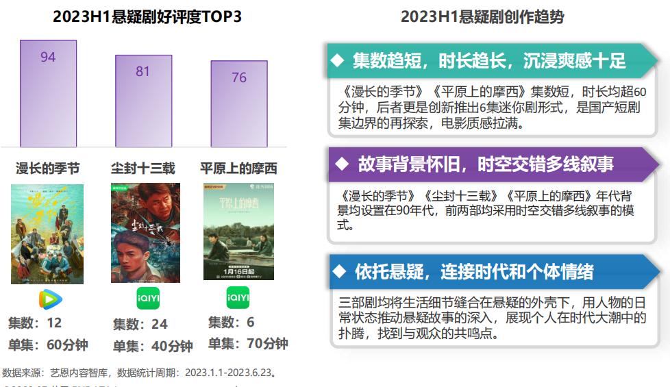 2023年底经济趋势分析,2023各季度预测