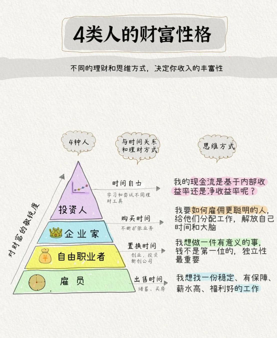 ESBI现金流四象限——收入来源/职业规划