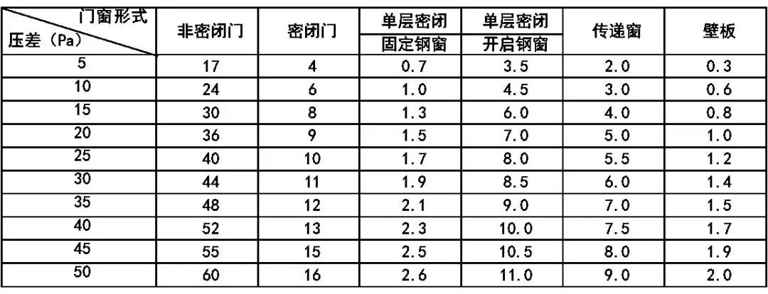 gmp制药净化工程怎么样,gmp洁净空调系统技术要求