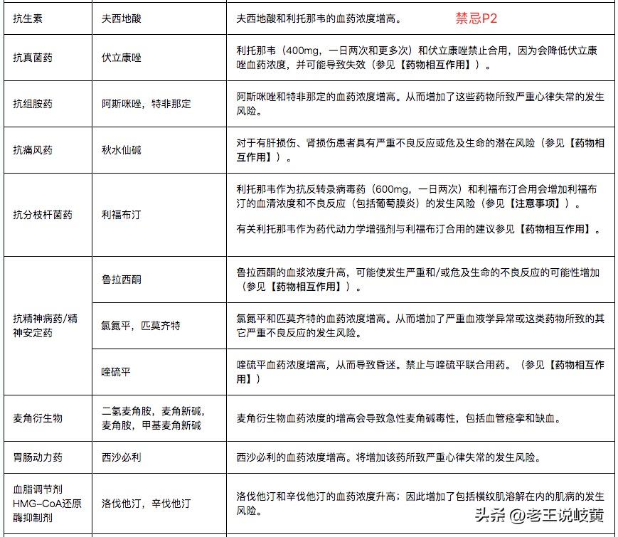 某瑞中国官网新冠药说明书，一起学习下