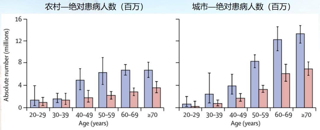 宋元林教授：「脆弱人群」即便打过疫苗，病毒仍能突破免疫屏障