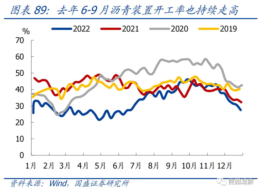 熊园：求之于势—2023年中期宏观经济与资产展望