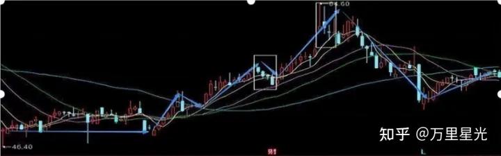 炒股技巧准确的副图指标,用什么指标炒股比较靠谱