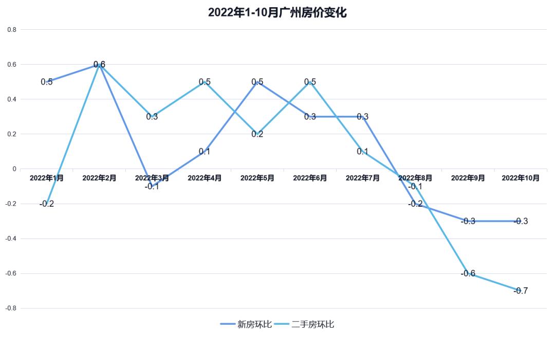广州疫情过后,广州疫情期买房