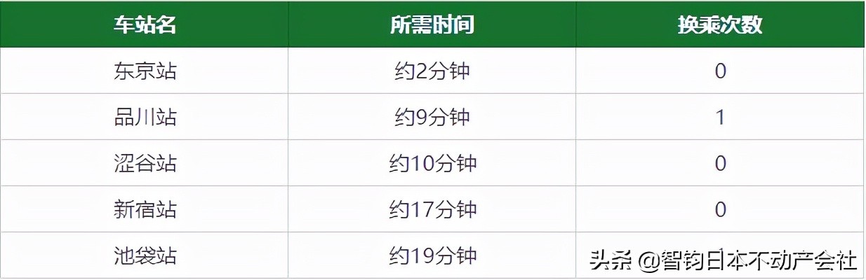 jr山手线新宿,JR山手线的内环线能去滨松町吗