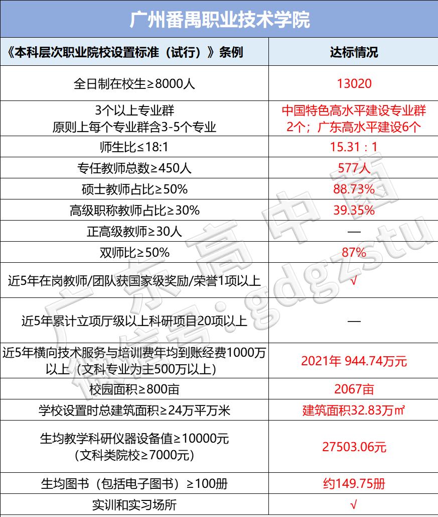 广东有哪些专科升本科的学校公立,广东正在升本的专科有哪些