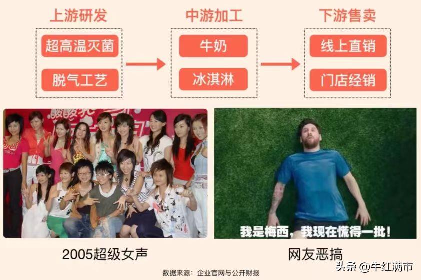 一分钟了解蒙牛,每天了解一家公司