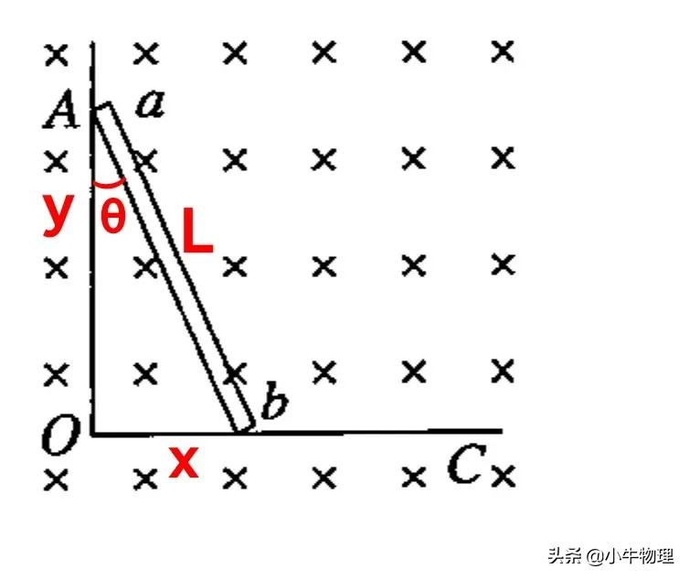 导数在物理的运用,导数积分在高中物理的应用