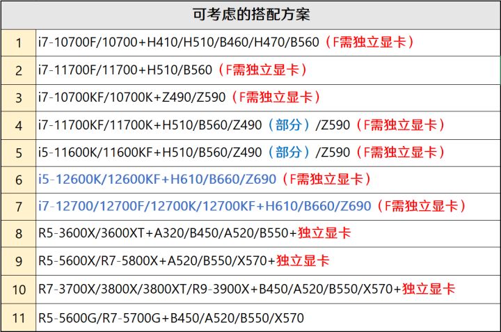 5月装机走向与推荐,五月装机市场预测