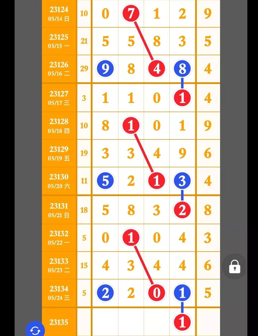 排列五24162期今日头条,金飞龙23135期排列五高清长条
