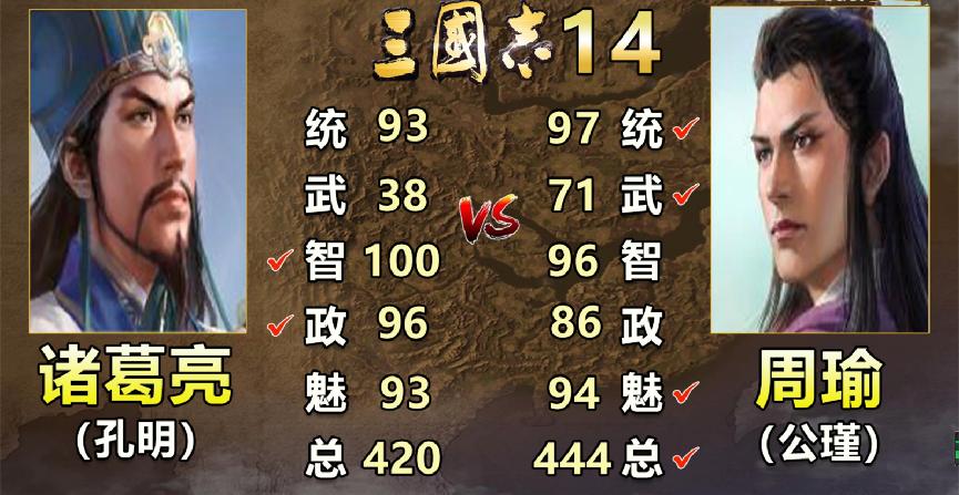 三国志诸葛亮和庞统谁厉害,三国志中的诸葛亮和周瑜