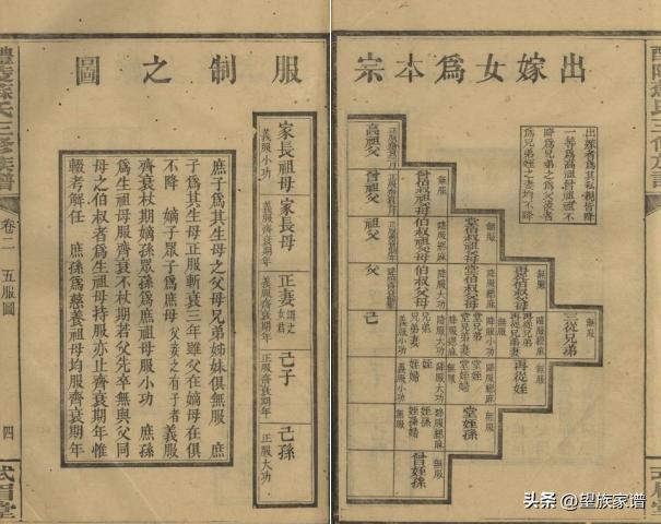 近代家谱发展史,古代家谱溯源