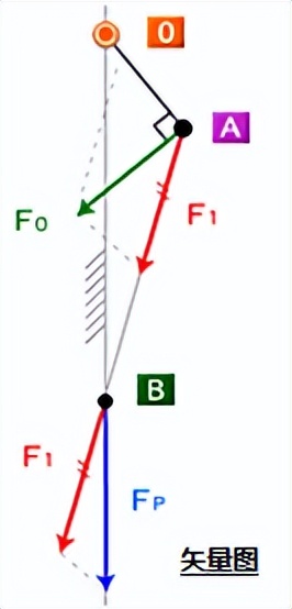 气缸倍力机构,倍力压紧机构