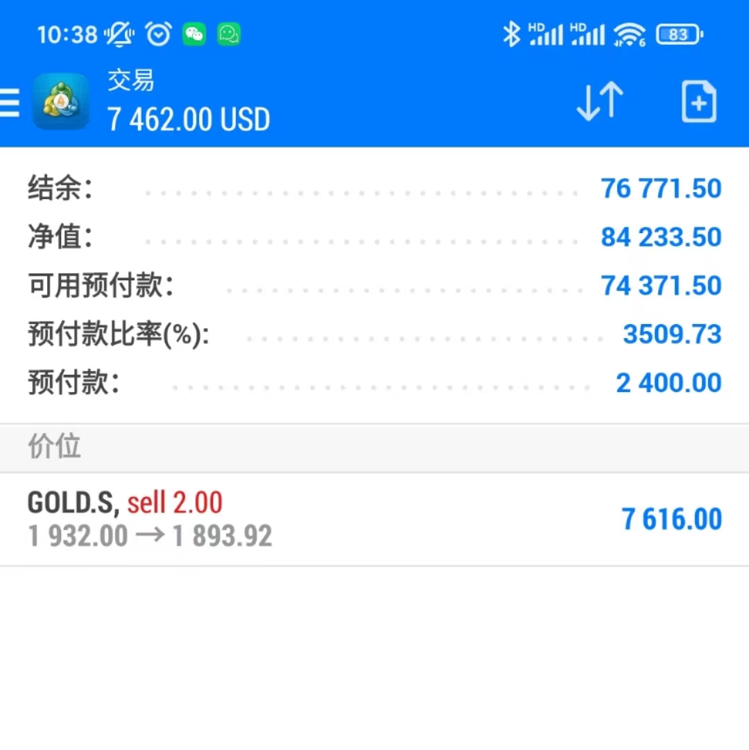 黄金早盘急速冲高回落,黄金后市行情分析