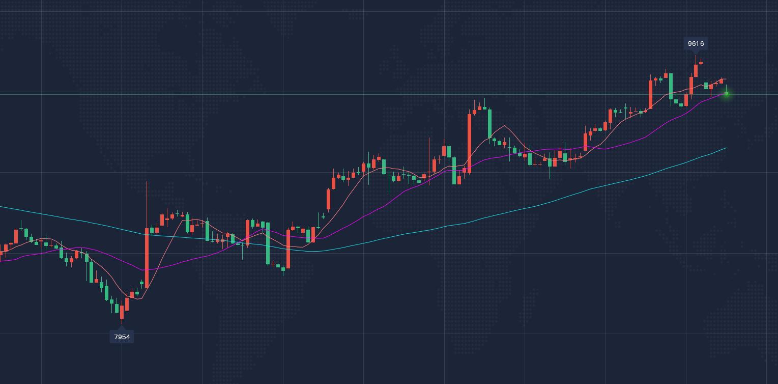 期货资管业前景,中国期货一年的交易额