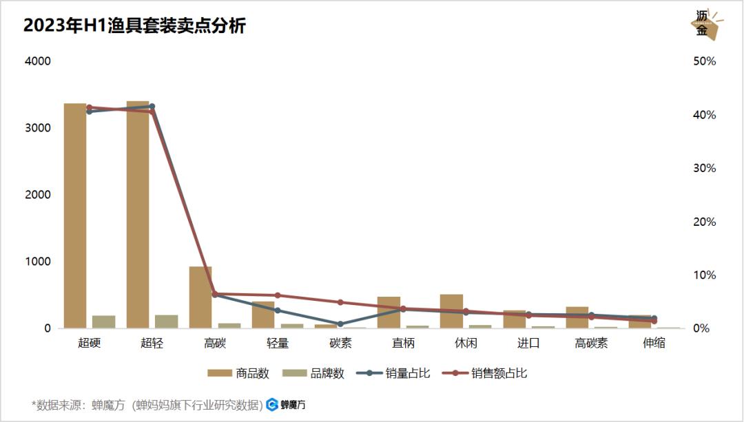 抖音钓鱼十万粉丝每月能赚多少,抖音钓鱼一年能赚多少钱