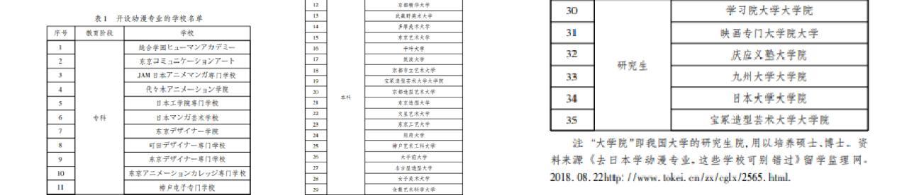 你为什么喜欢日漫,为什么你爱