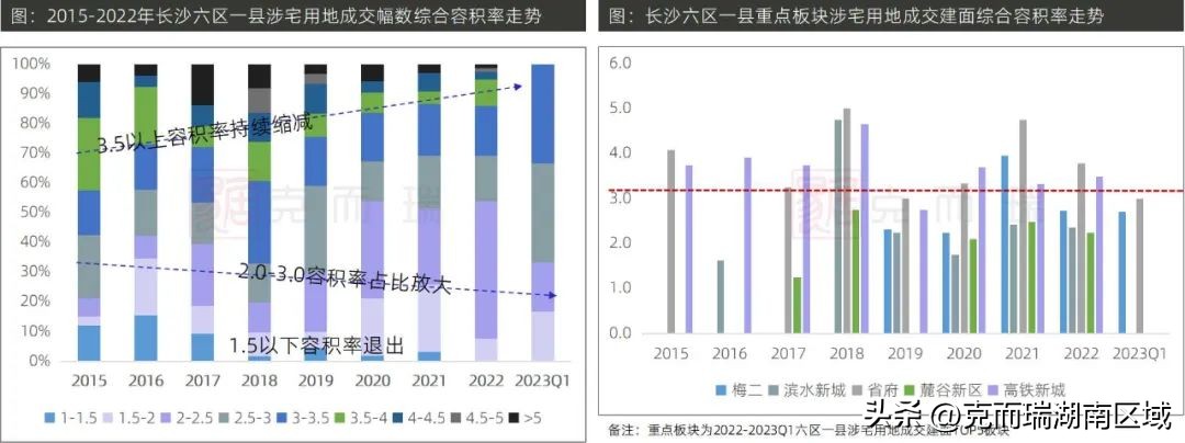 小高层规划设计,小高层和高层的规划