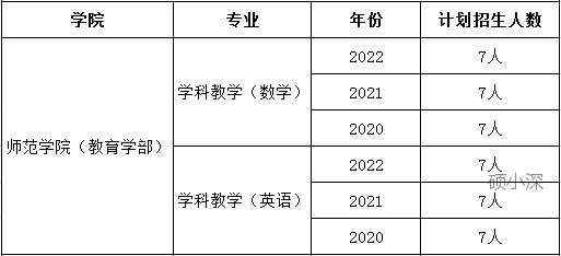 深大考研科目变化,深大2024期末考试难度