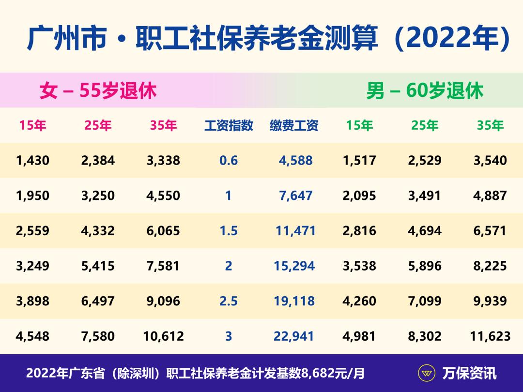 灵活就业社保和挂靠职工社保区别,广州灵活就业社保和单位社保区别