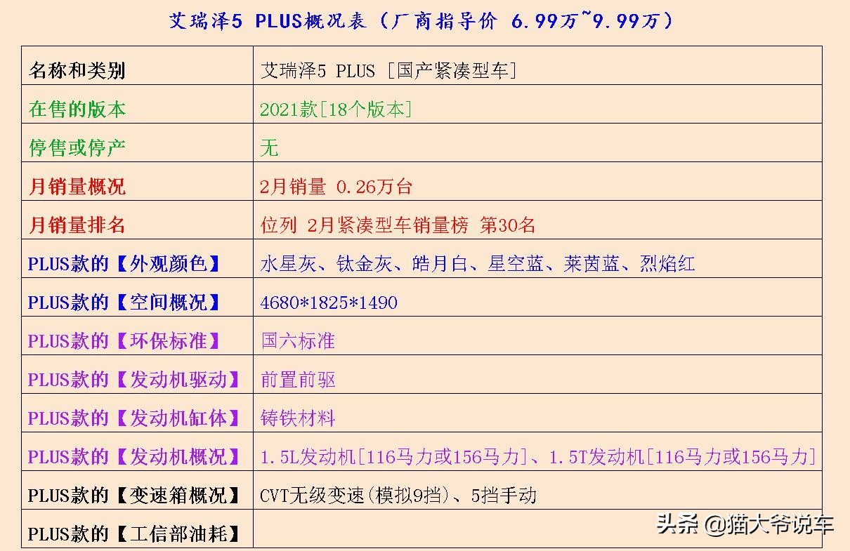 3款紧凑型合资轿车推荐外观时尚,这3款车很实惠但100%是好车