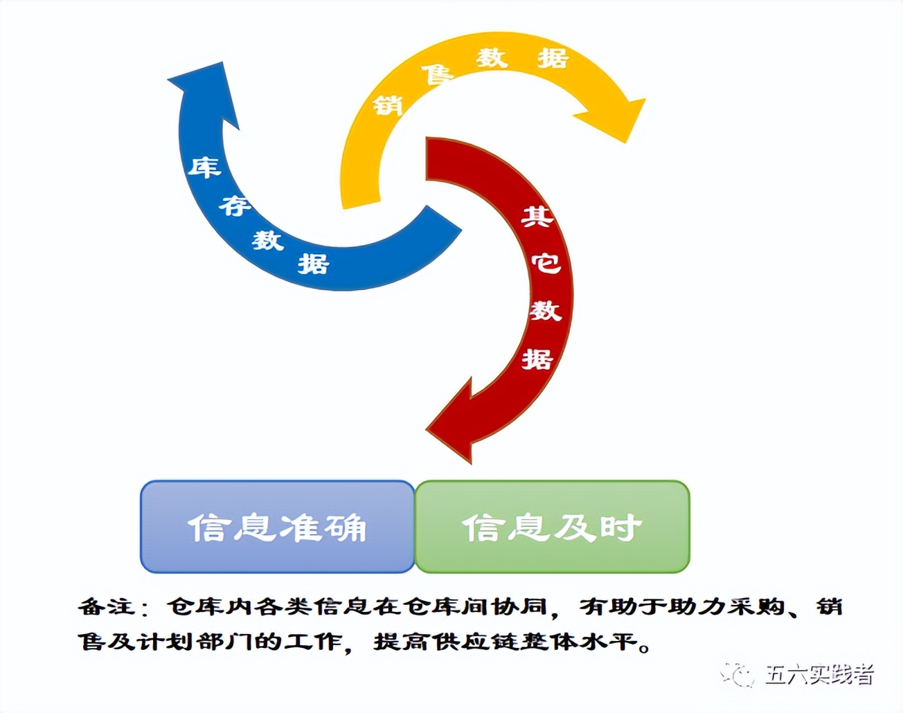 物流仓网布局规划,物流云仓架构图