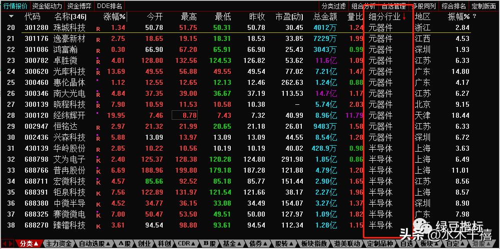 编写选股指标技巧,选股公式回抽5日线编写教程