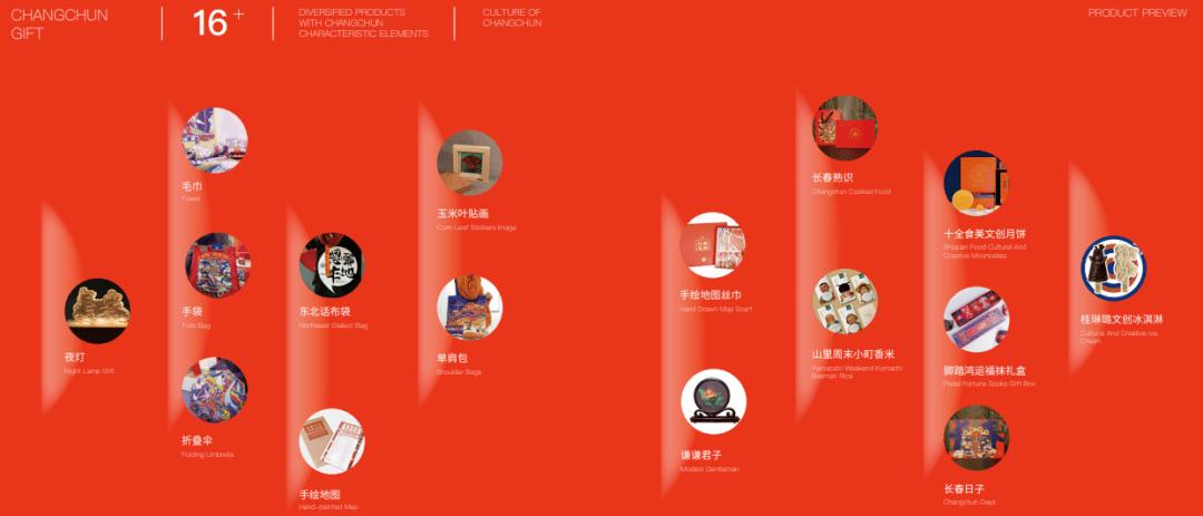 具有长春特色的礼物,这些礼物很特别英文