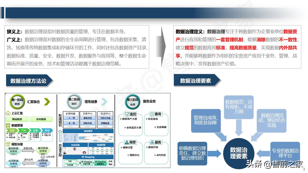 大数据治理平台架构技术方案ppt,大数据治理管理平台建设方案