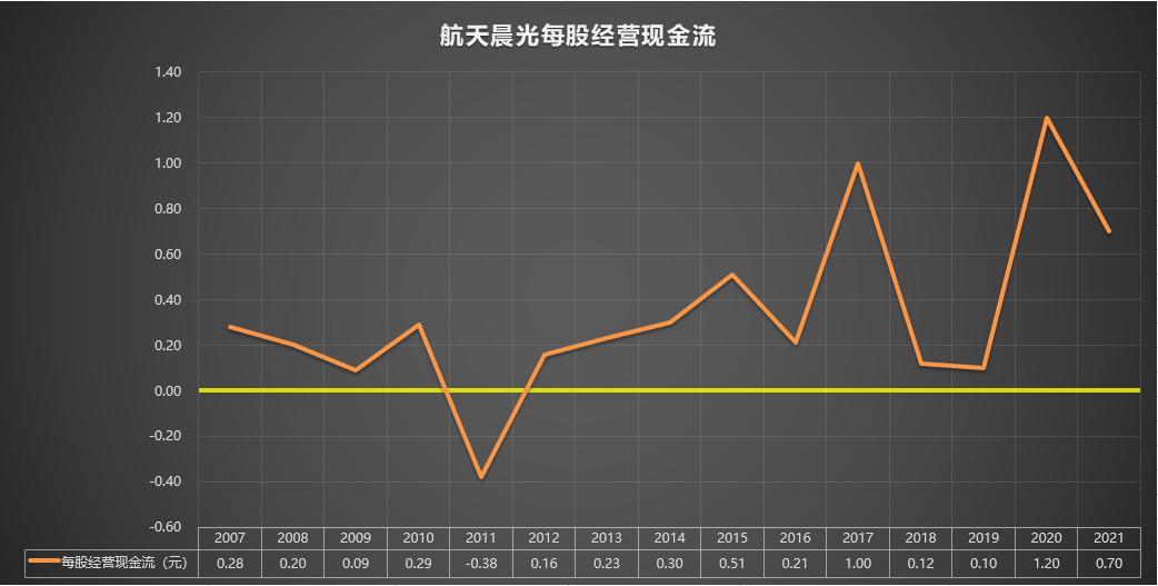 航天晨光600501股票行情预测,600501航天晨光重组最新消息