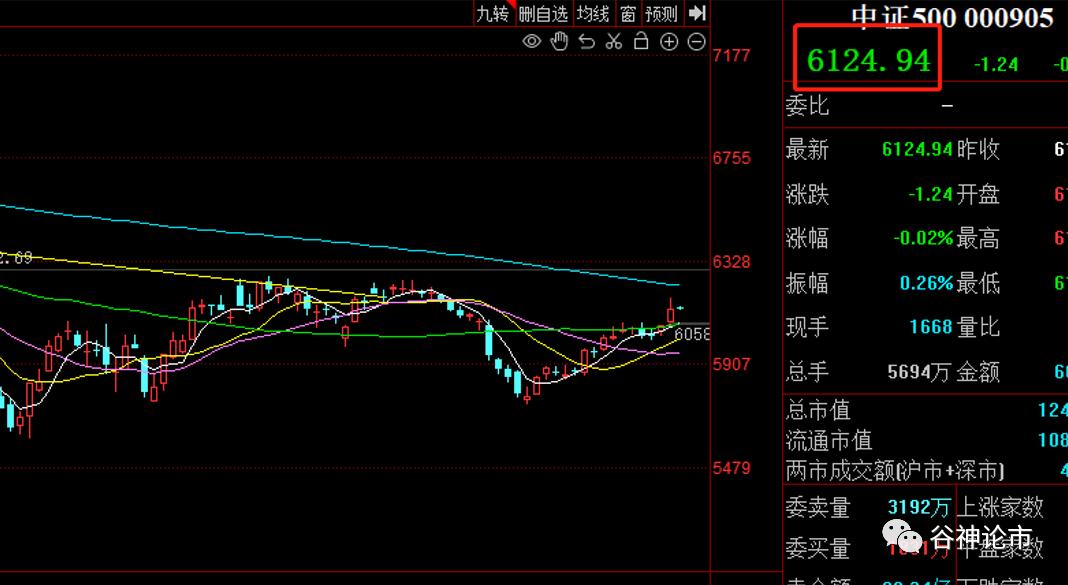 股指期货升水贴水,股指期货对股市的预判