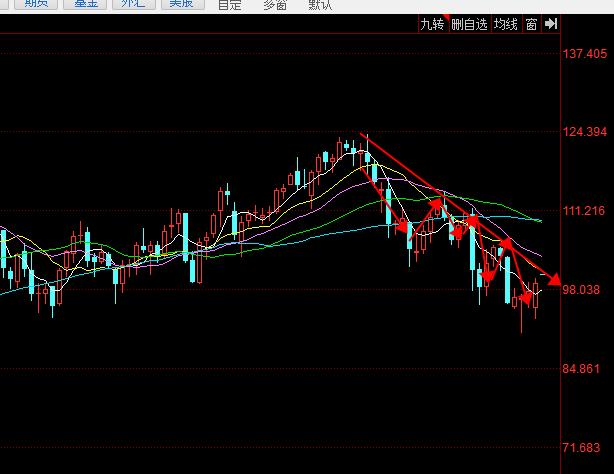 7.31原油走势分析建议,2020年6月原油行情总结