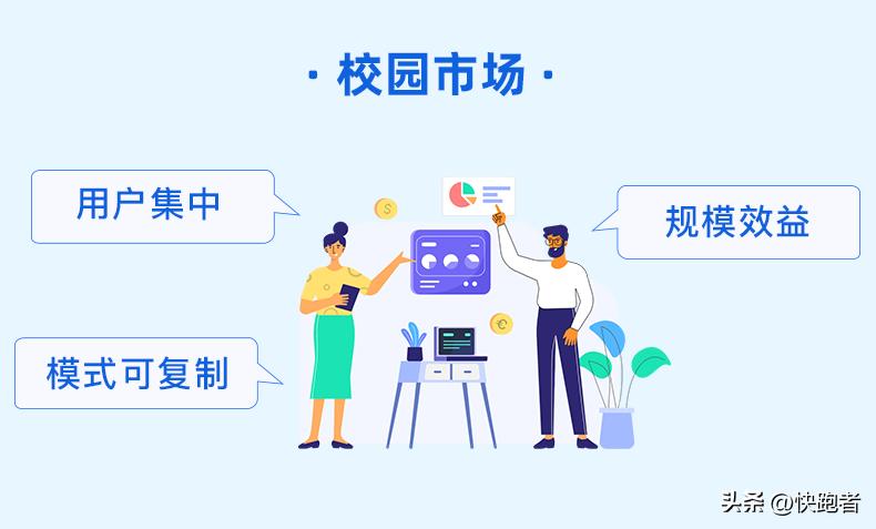 校园跑腿的机会有哪些,大学校园附近有什么商机