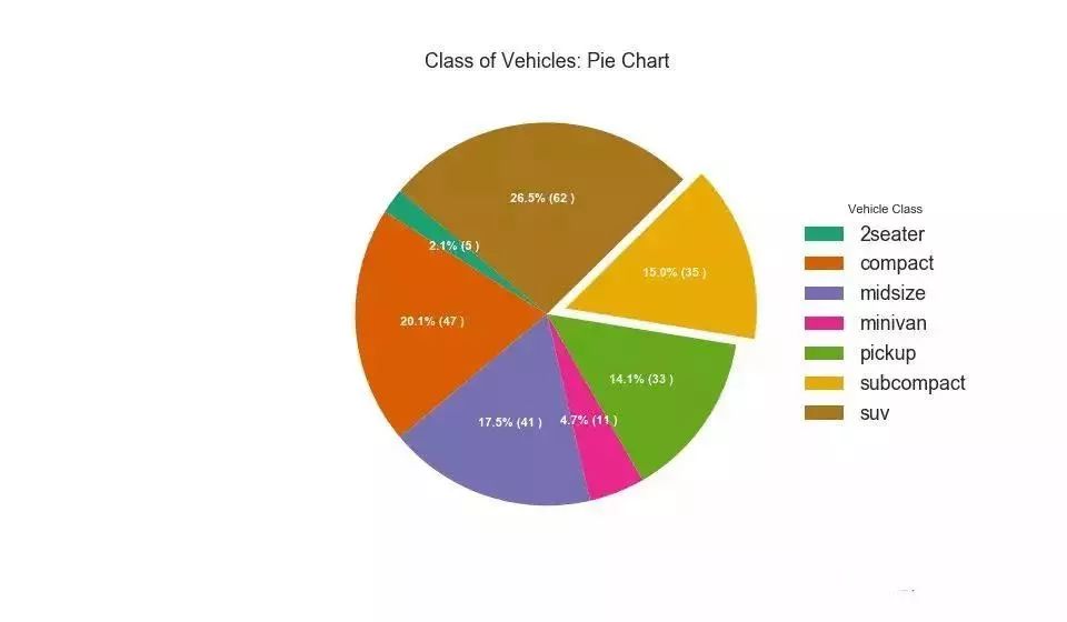 质量数据统计及分析技巧,质量目标数据分析图表详细教程