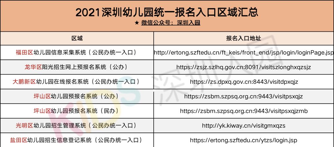 深圳民办幼儿园需要准备什么资料,2022深圳幼儿园入学条件及标准