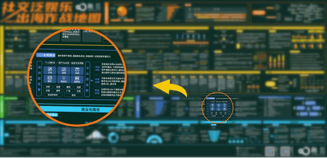 高能预警!融云WICC发布《社交泛娱乐出海作战地图》