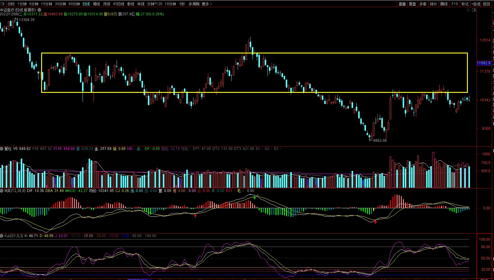 a股冲高回落白酒医药强势上涨,节后股市白酒行情分析