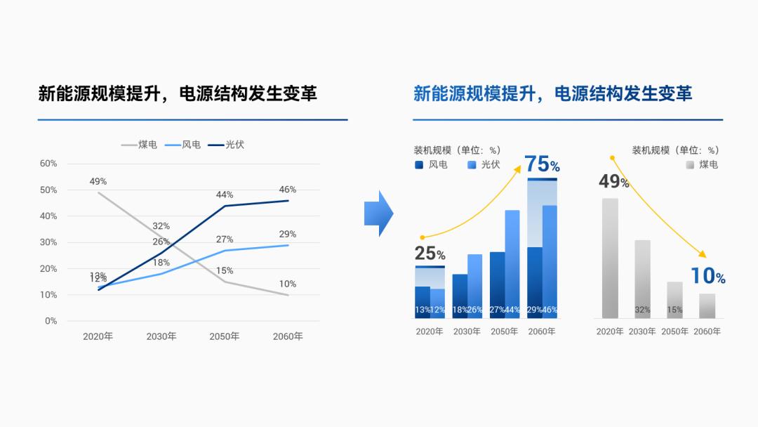 ppt怎么快速做各种架构图,ppt如何做高级感十足的架构图