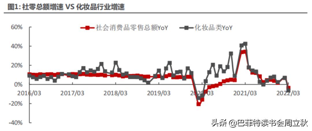透过危机,复盘国货珀莱雅的成长逻辑