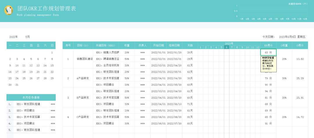 okr绩效考核方法步骤,okr绩效考核方法怎么做