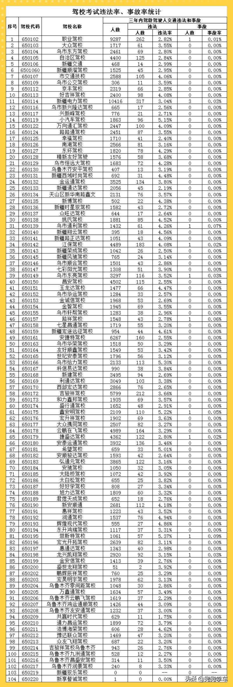 乌鲁木齐自治区驾校增驾怎么样,乌鲁木齐驾校2021年排行榜
