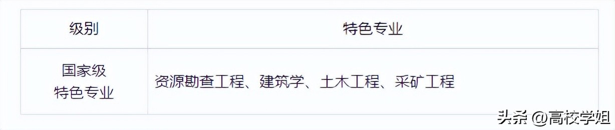 河北工程大学丨优势专业、2022年录取分数、毕业生保研率一览
