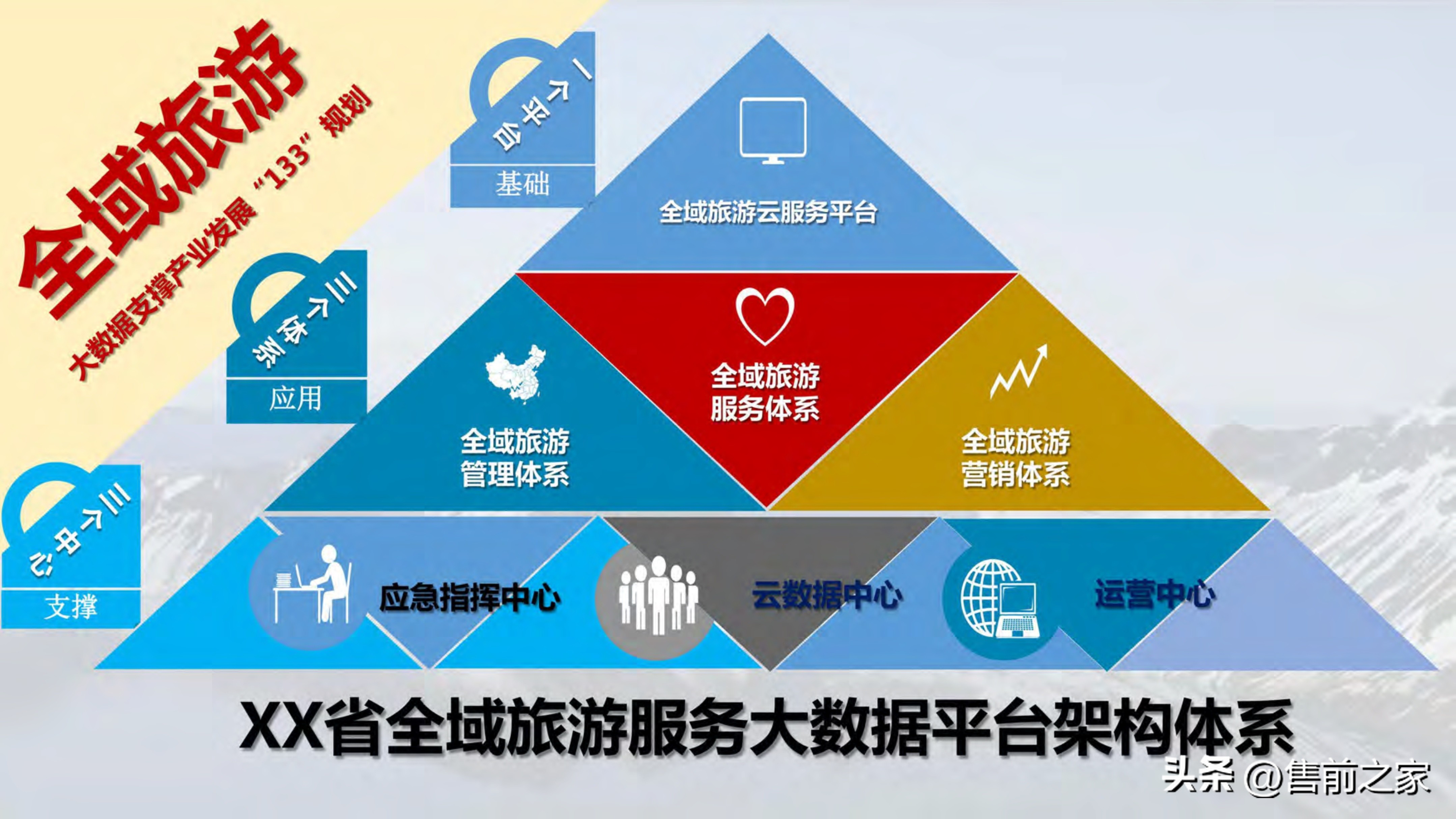 全域旅游空间布局与项目支撑,智慧旅游建设大数据解决方案