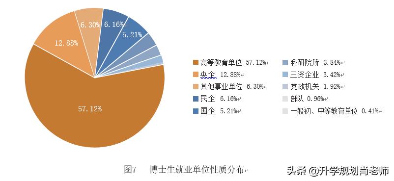 天津大学2020就业，就业率95.86%，189人进国家电网，就业质量好