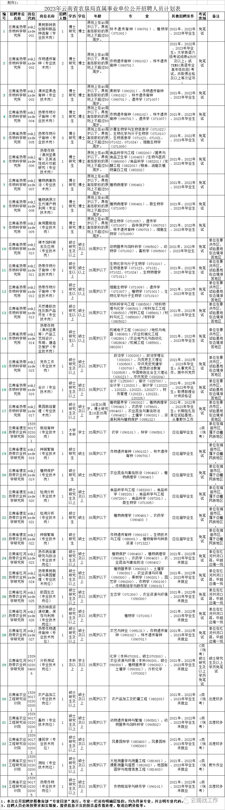 最新公告事业单位招聘127人,事业单位招聘242人