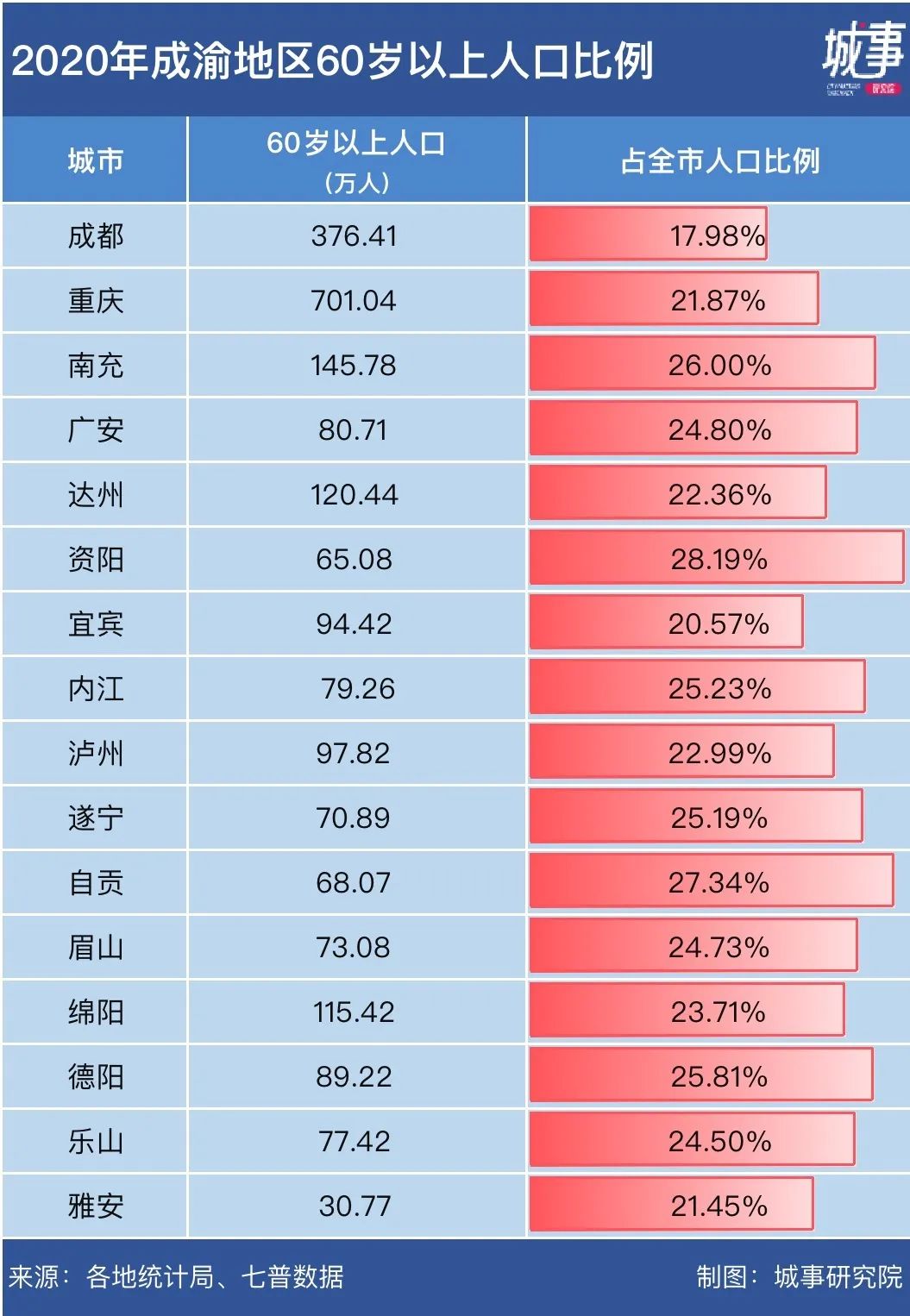 成渝医疗实力对比,川渝医疗实力