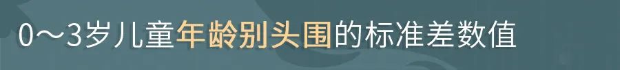 家长关注儿童成长身高问题,现在家长特别关注孩子的身高